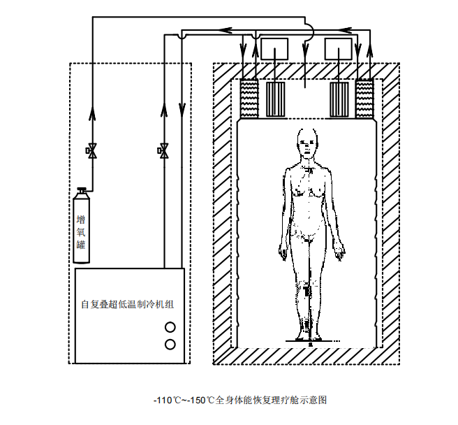 快速身体机能恢复超低温冷辽全身超低温体能恢复-120℃~-150℃自复叠制冷深冷机组